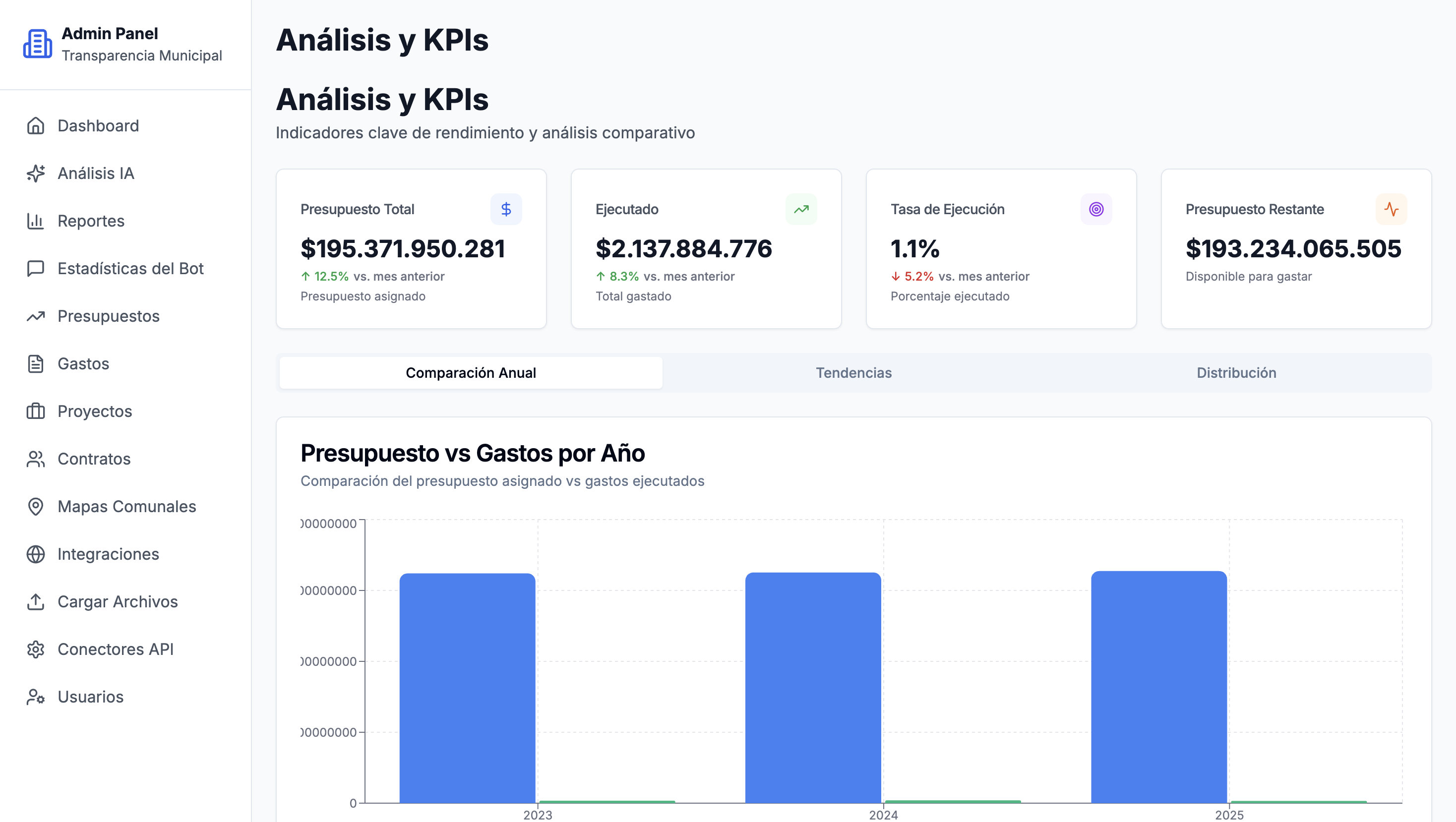 Dashboard de análisis Lumen